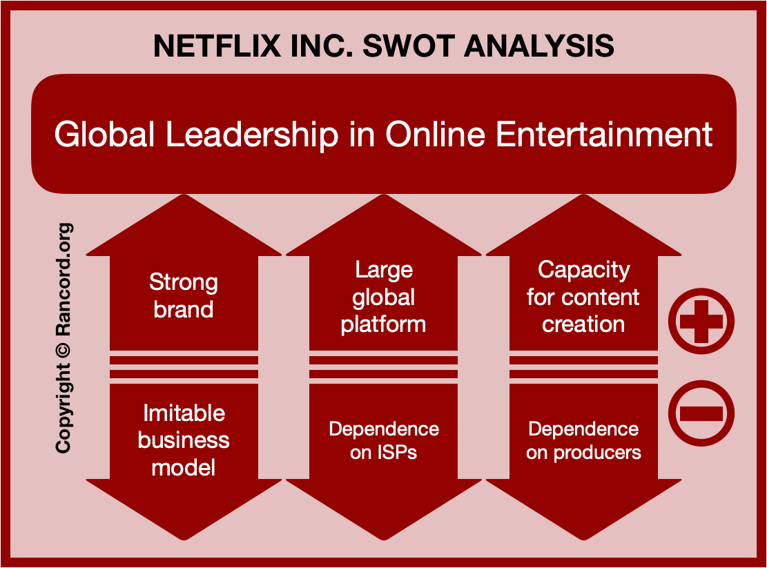 Netflix Organizational Chart 2017