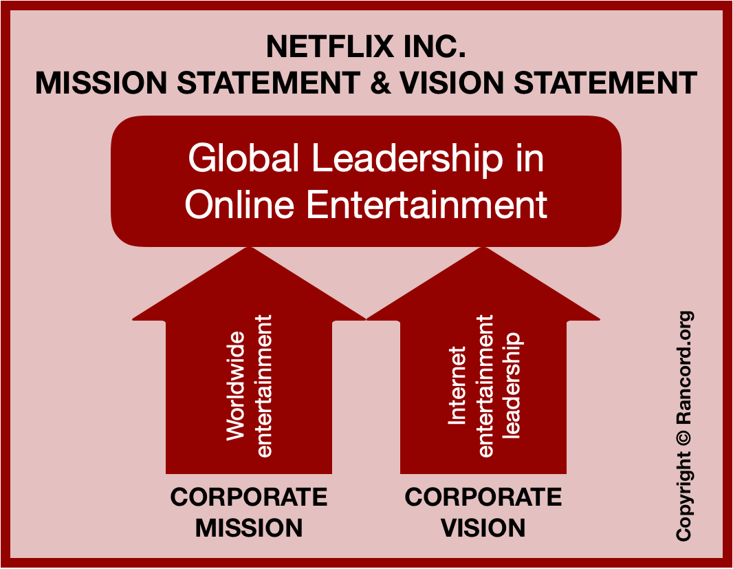 Netflix Organizational Chart 2017