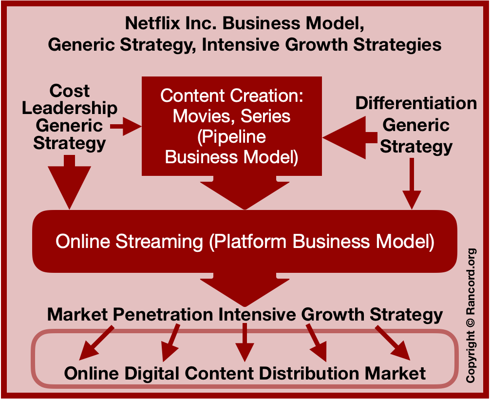 Netflix Org Chart