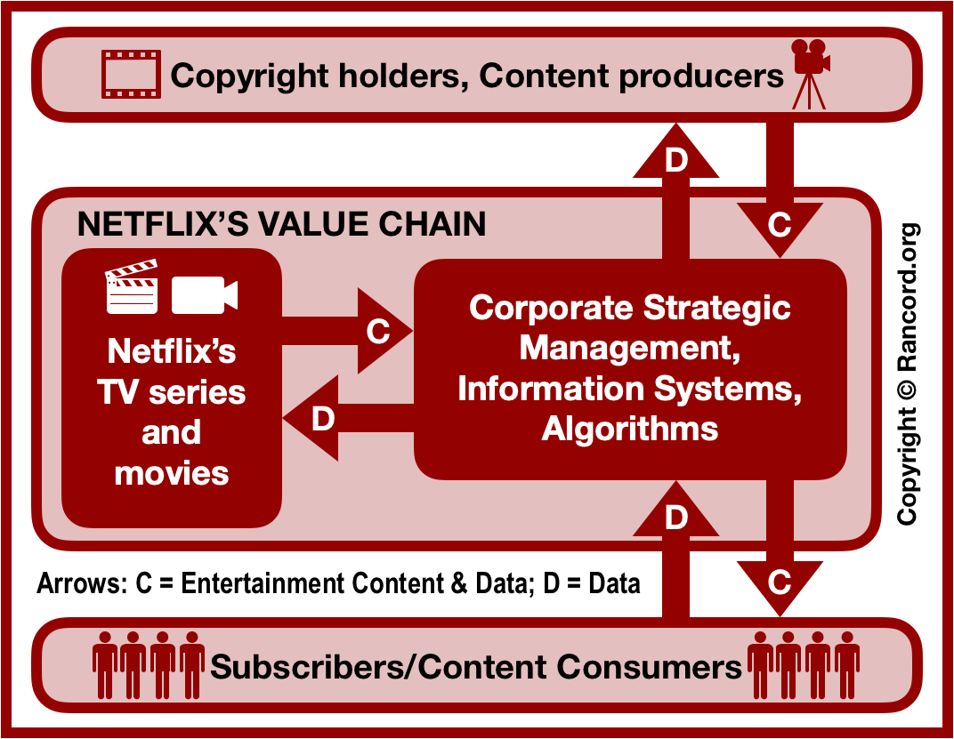 Introduction To VRIN Framework, VRIO Analysis